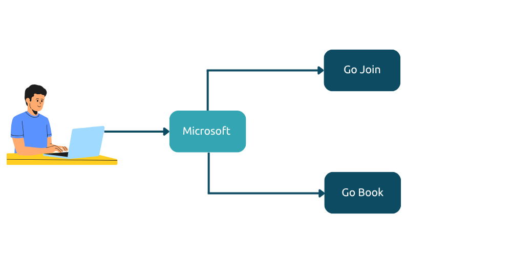 SSO - Consumer Diagram