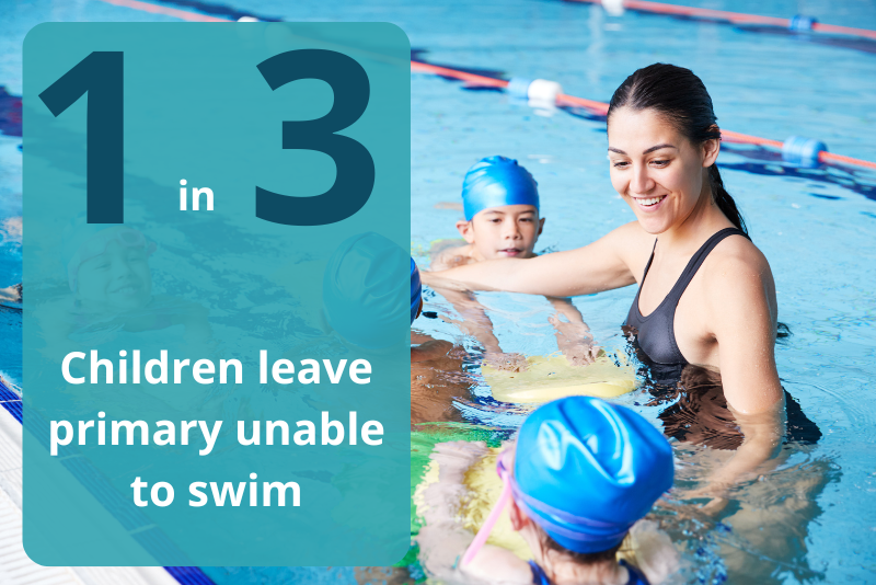Website - Swimming Kids Fact #1